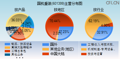 601399主营分布图