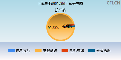 601595主营分布图