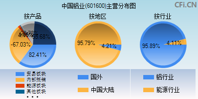 601600主营分布图