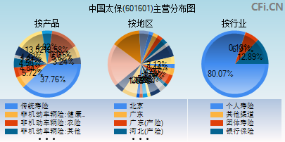 601601主营分布图