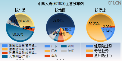 601628主营分布图