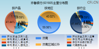 601665主营分布图