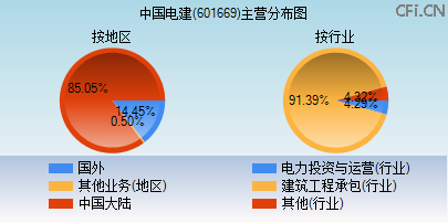 601669主营分布图