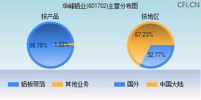 601702主营分布图