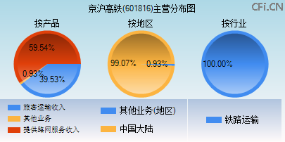 601816主营分布图