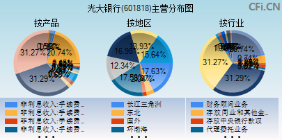 601818主营分布图