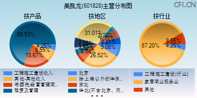 601828主营分布图