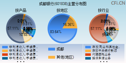 601838主营分布图