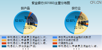 601860主营分布图