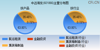 601866主营分布图