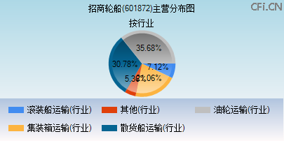 601872主营分布图