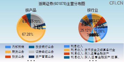 601878主营分布图