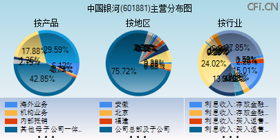 601881主营分布图