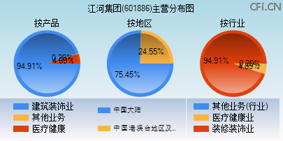 601886主营分布图 601886主营分布图