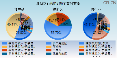601916主营分布图 601916主营分布图