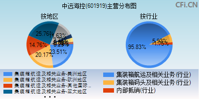 601919主营分布图