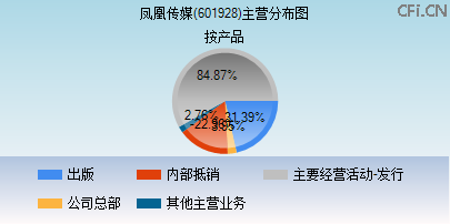 601928主营分布图 601928主营分布图