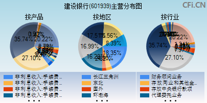 601939主营分布图