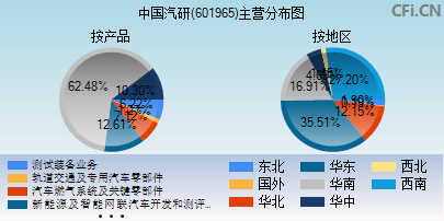 601965主营分布图