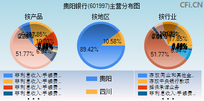 601997主营分布图