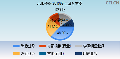 601999主营分布图