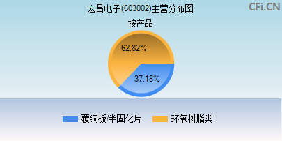 603002主营分布图