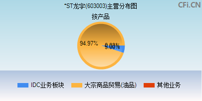 603003主营分布图