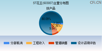 603007主营分布图