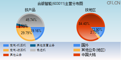 603011主营分布图