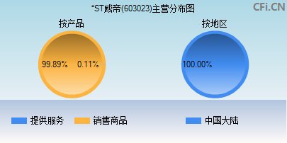 603023主营分布图