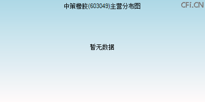 603049主营分布图
