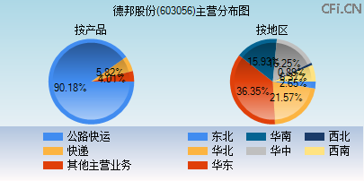 603056主营分布图