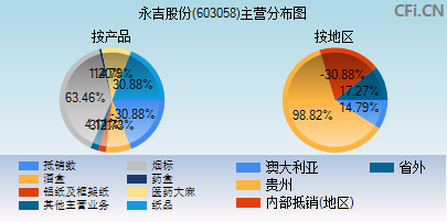 603058主营分布图