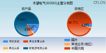 603063主营分布图