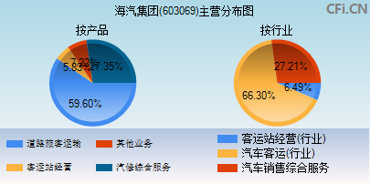 603069主营分布图