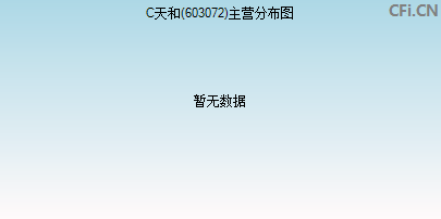 603072主营分布图