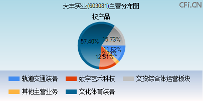 603081主营分布图
