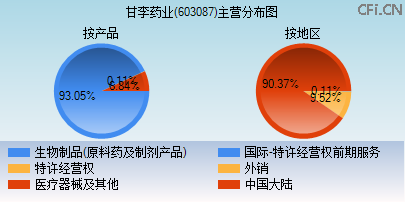 603087主营分布图