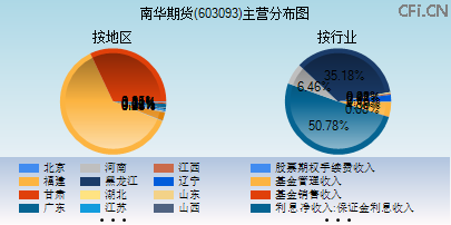 603093主营分布图