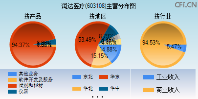 603108主营分布图 603108主营分布图