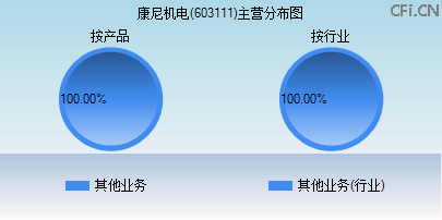 603111主营分布图