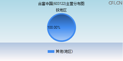 603122主营分布图