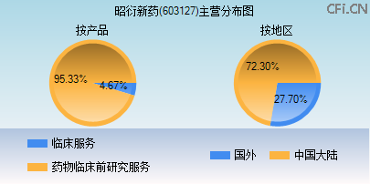 603127主营分布图 603127主营分布图