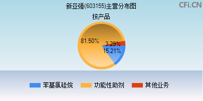 603155主营分布图