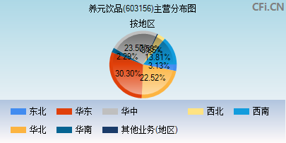 603156主营分布图