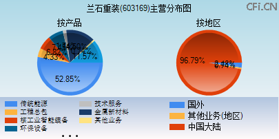 603169主营分布图