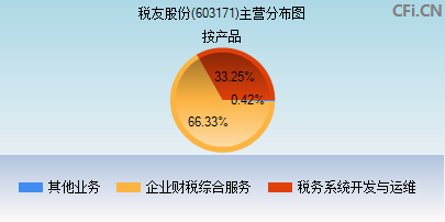 603171主营分布图