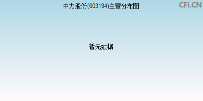 603194主营分布图 603194主营分布图