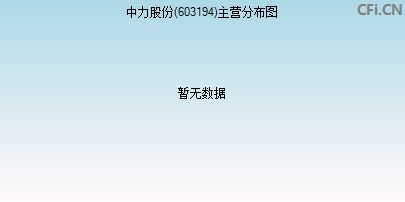 603194主营分布图