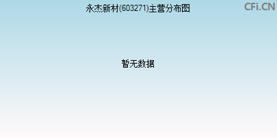 603271主营分布图